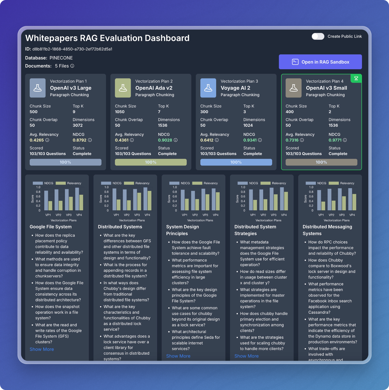 RAG Evaluation Dashboard