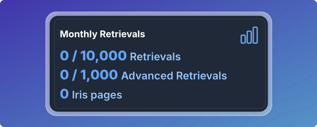 Monthly Retrievals