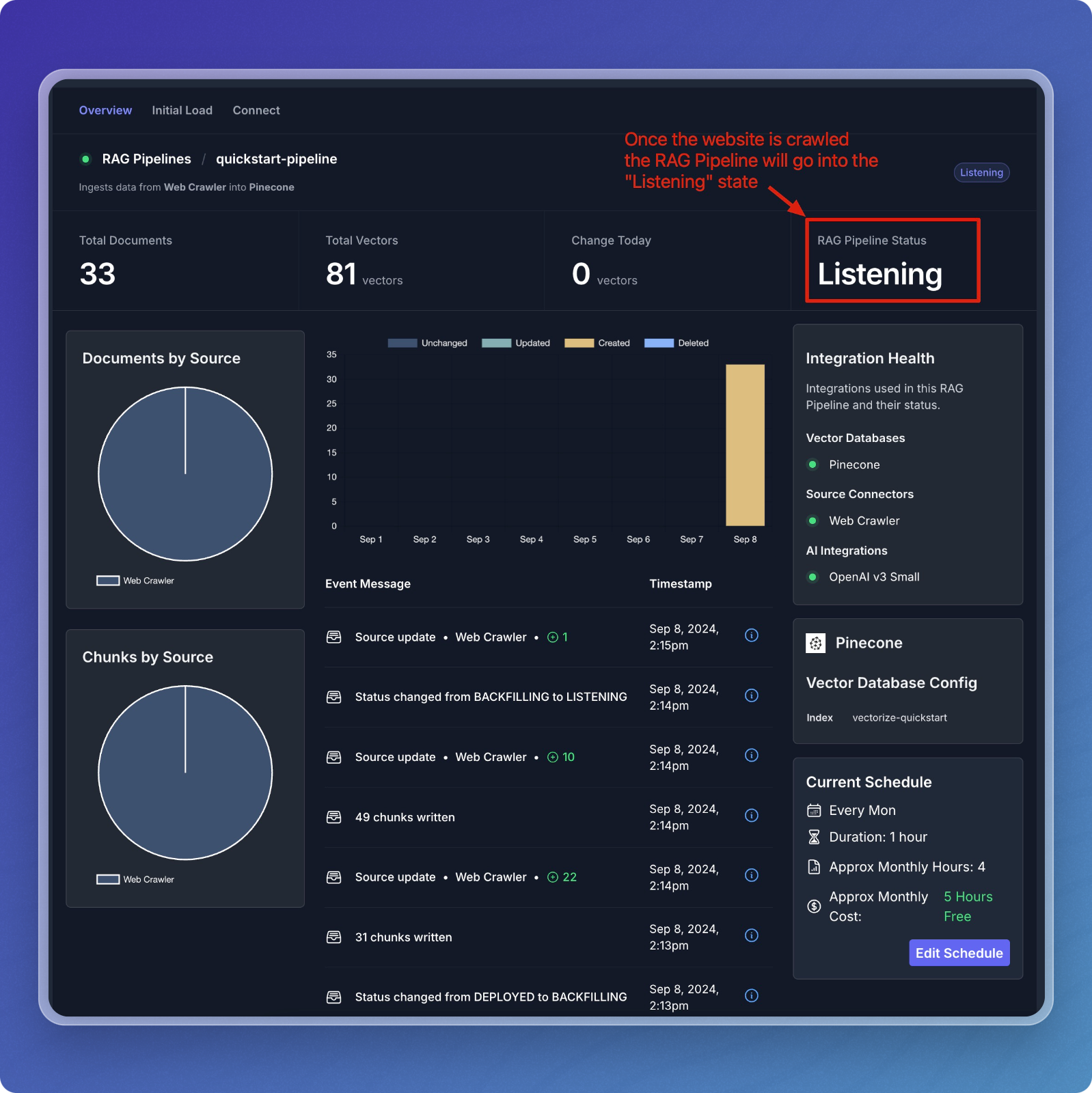 Pipeline Listening State