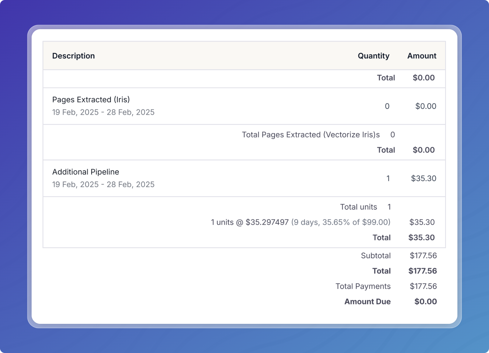 Invoice Part 2