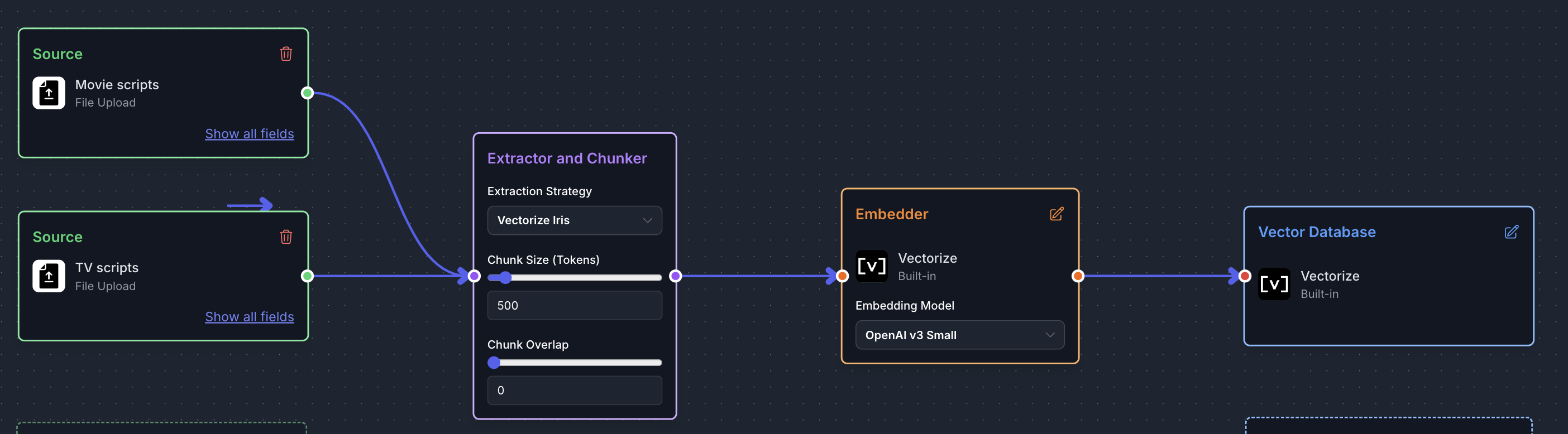 Visual Pipeline Editor